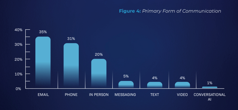 primary